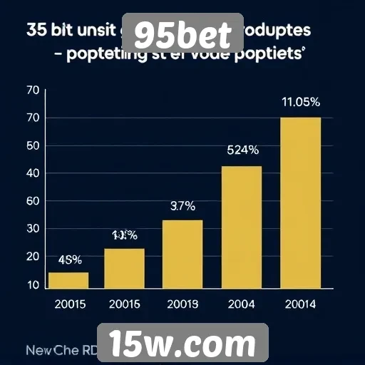 Estatísticas de usuários ativos no 95bet em 2025
